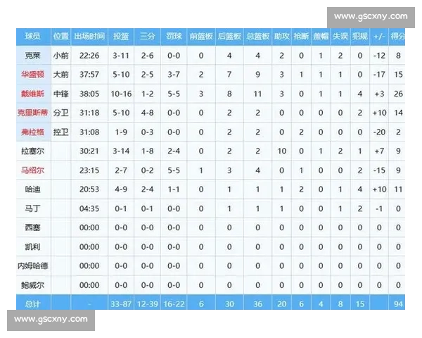 首战两极分化!探花 34+7 破纪录,弗拉格 13 中 4 遭碾压